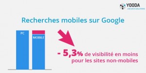 visibilité recherche mobile google